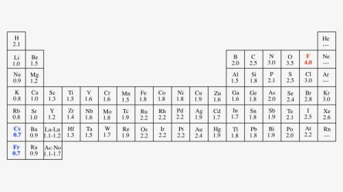 "  Src="electropositive01 - Mod 4 Subtraction Table, HD Png Download, Free Download